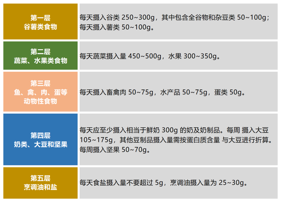 中國學齡兒童膳食指南