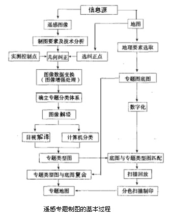 遙感圖像製圖