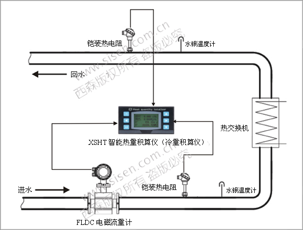 冷量計量系統