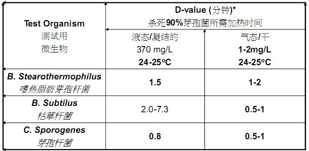 液態和氣態比較