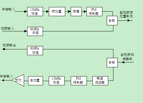 地面終端設備