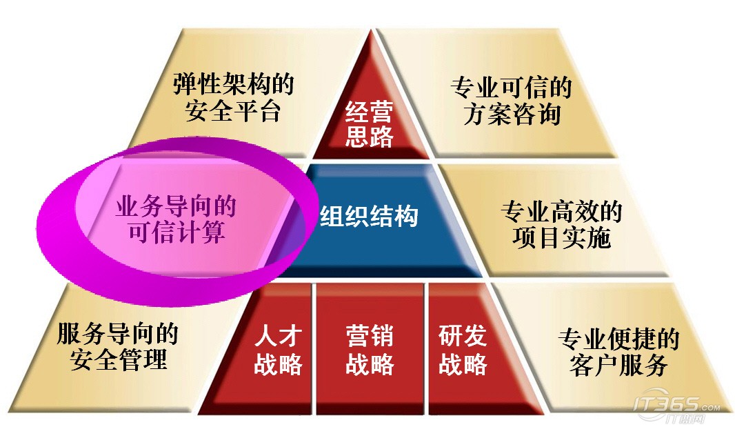 企業併購戰略圖