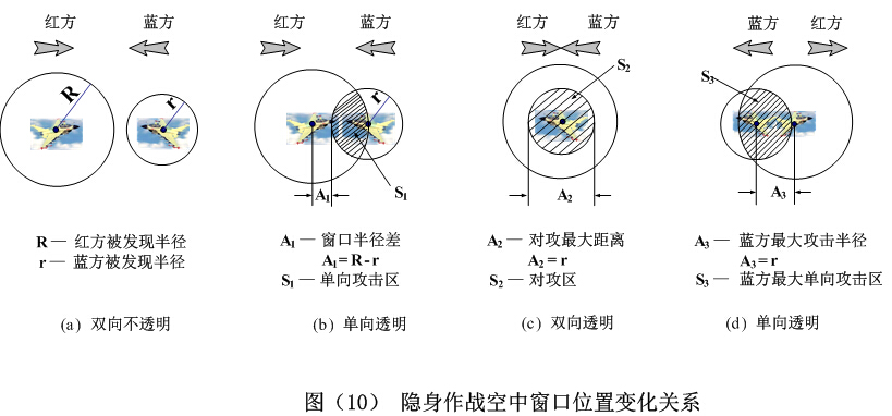 目標空域制空權