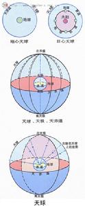 天體視運動