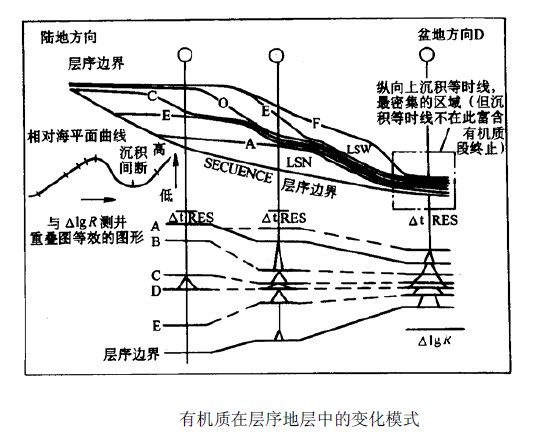 烴源岩測井分析