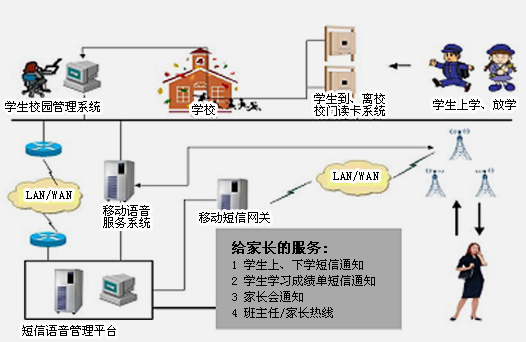 校訊通