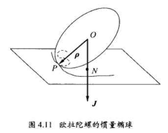 網球拍定理