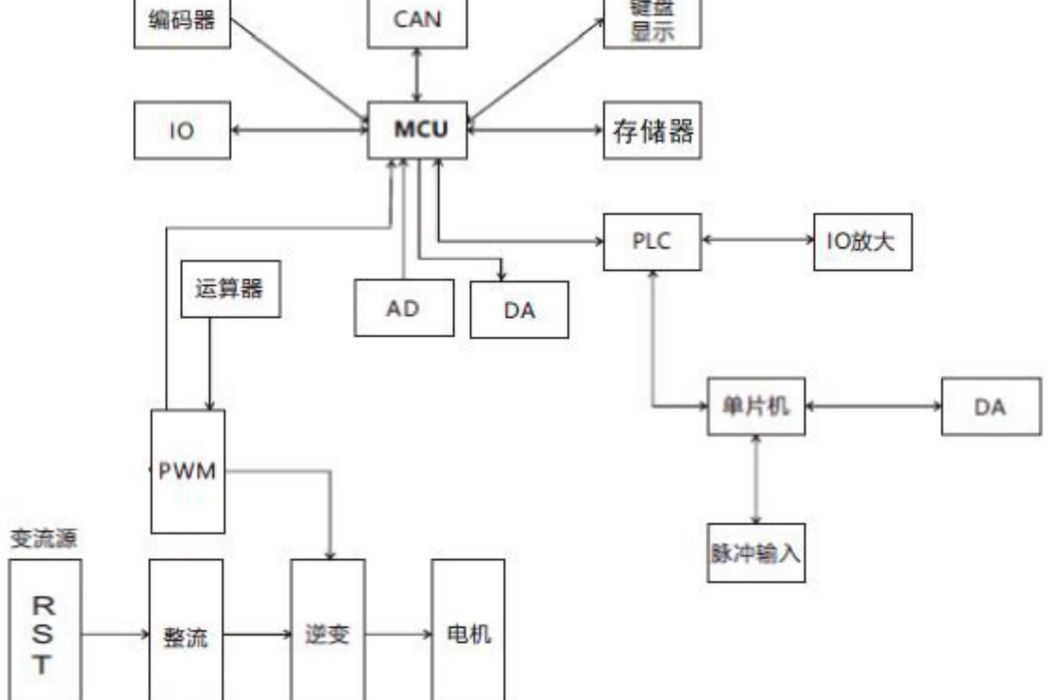 機械臂多參量數字變頻控制方法及裝置