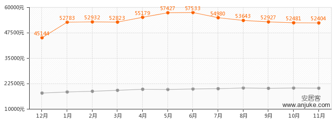 湯臣高爾夫別墅