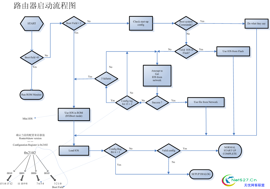 暫存器