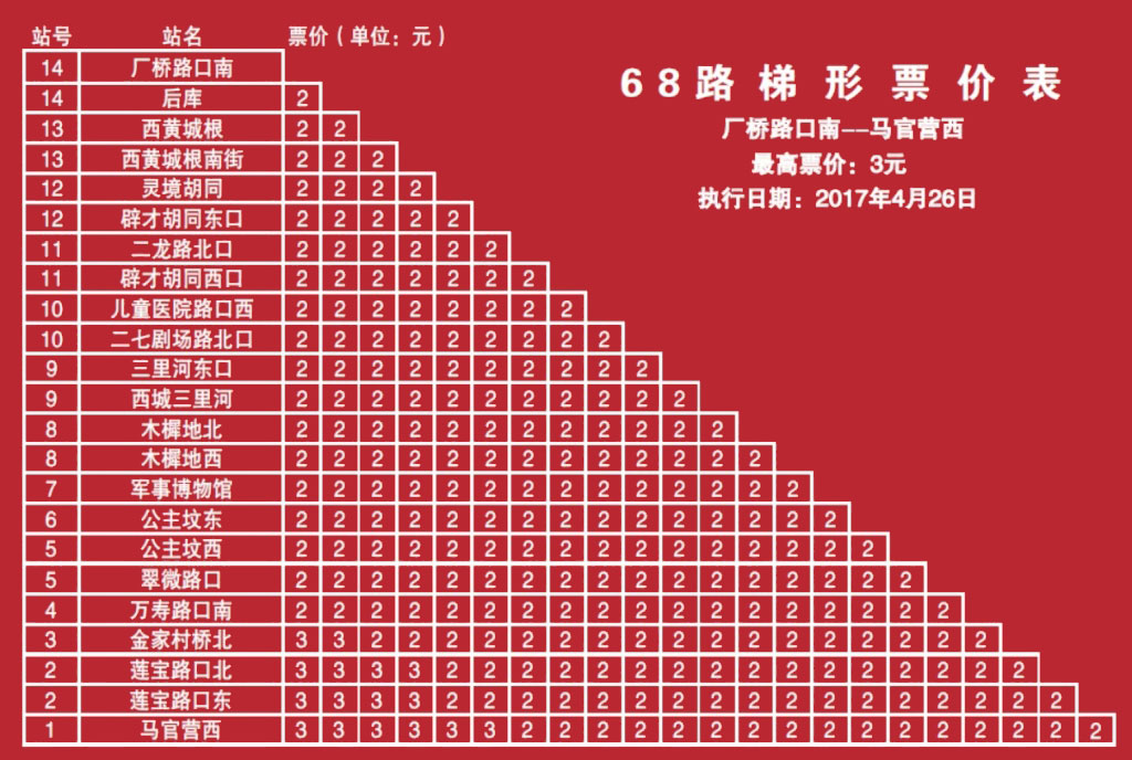 廠橋路口南——馬關營西票價表