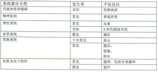 氫溴酸伏硫西汀片