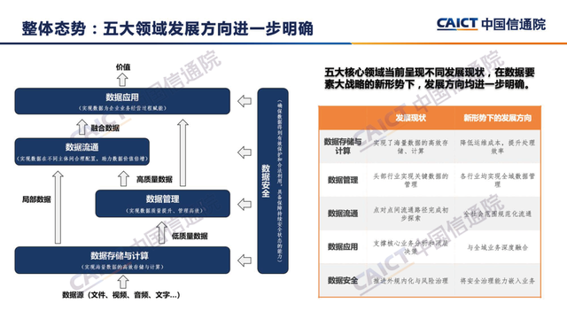 大數據白皮書（2022年）