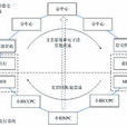 中國人民銀行辦公廳關於印發全國支票影像交換系統業務處理及系統運行有關管理規定的通知