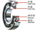 軸承結構圖示