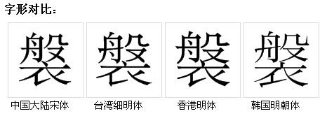 字形對比