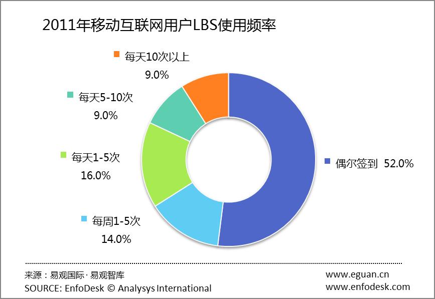 簽到之死