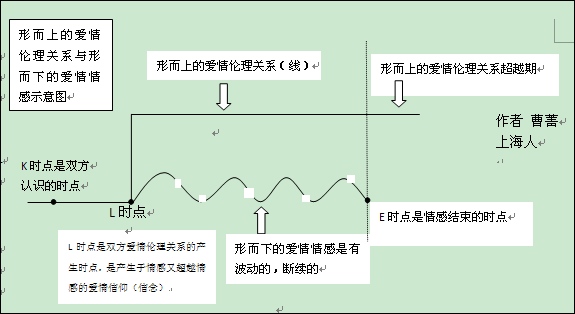 愛情倫理關係