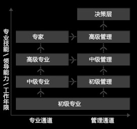 上海霍普建築設計事務所有限公司