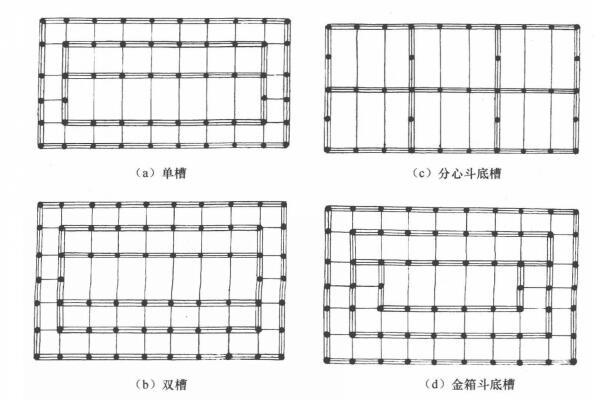 梁架結構的柱網平面