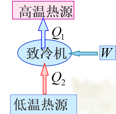 逆熱機循環