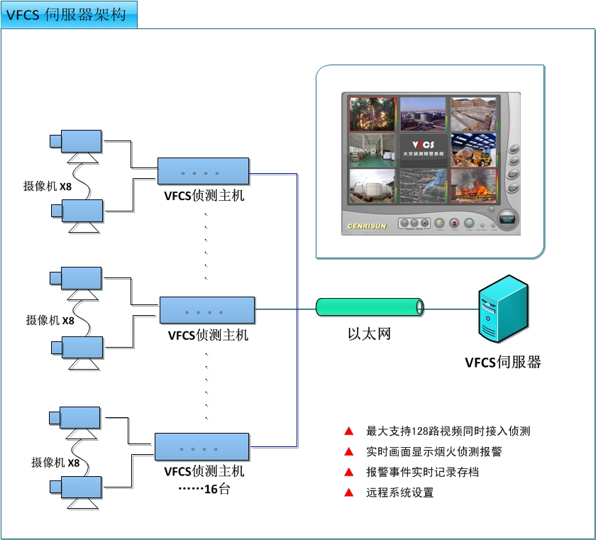 VFCS伺服器架構圖