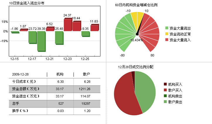 福建南紡股份有限公司