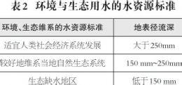 國務院辦公廳關於加快發展海水淡化產業的意見