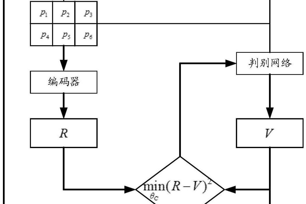 一種基於強化學習的視頻圖像編碼壓縮效率提升方法