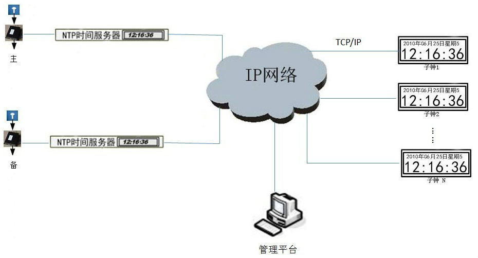 NTP子母鐘