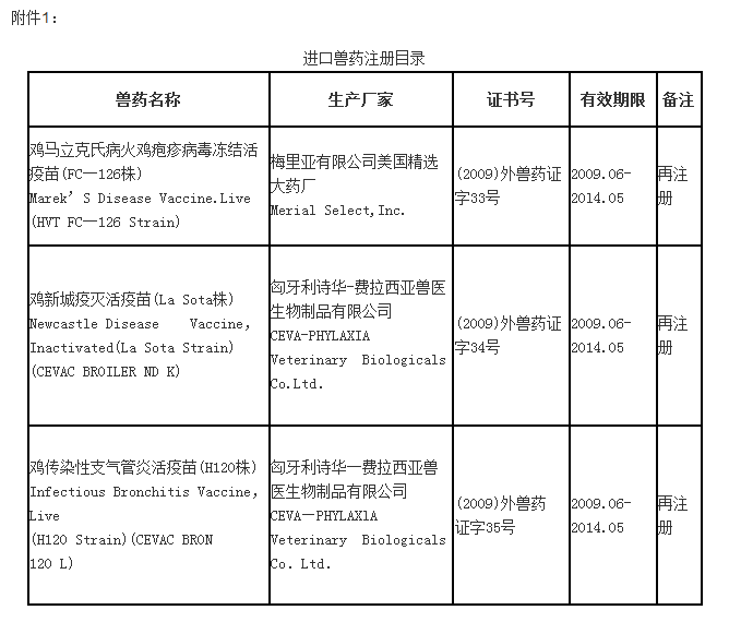 農業部公告第1219號