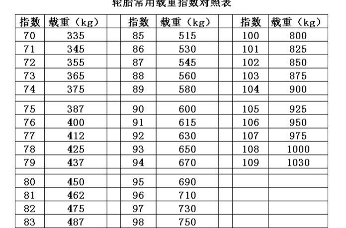 輪胎載重指數