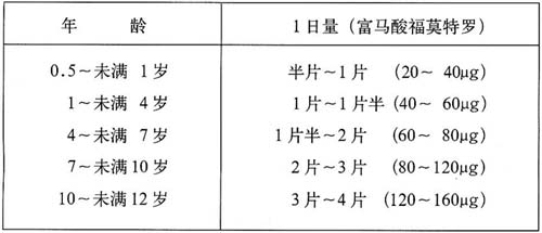 富馬酸福莫特羅片