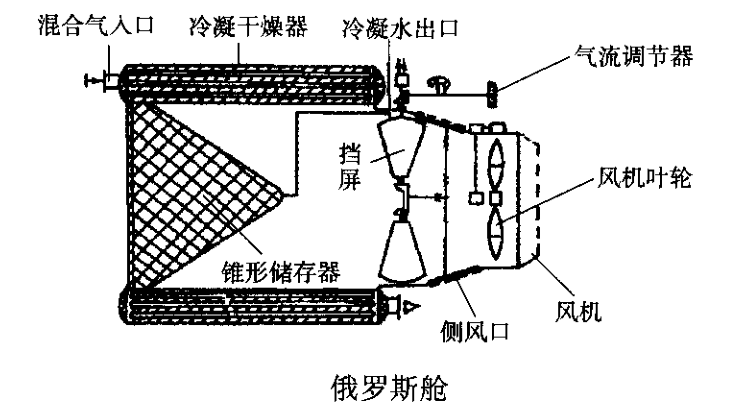 俄羅斯艙