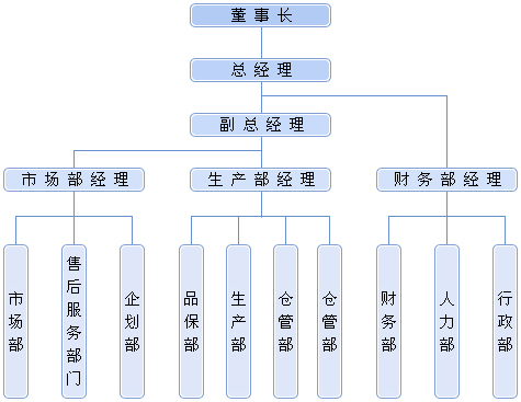 深圳市邁思通科技有限公司