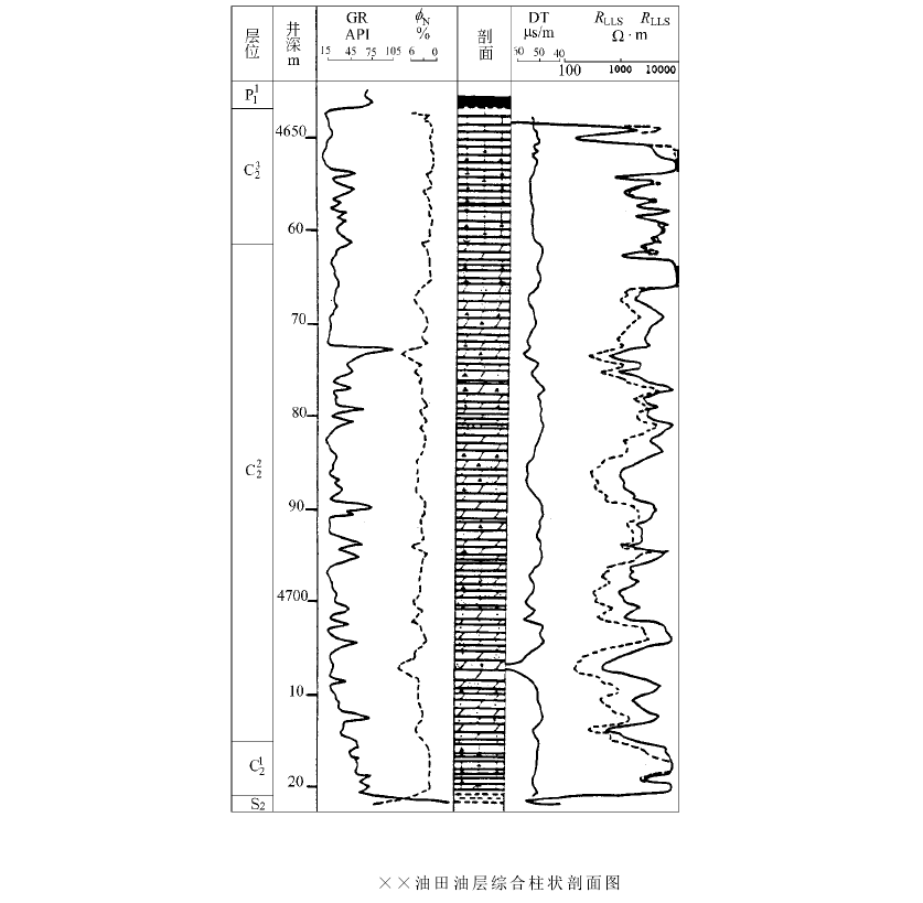 油層標準層