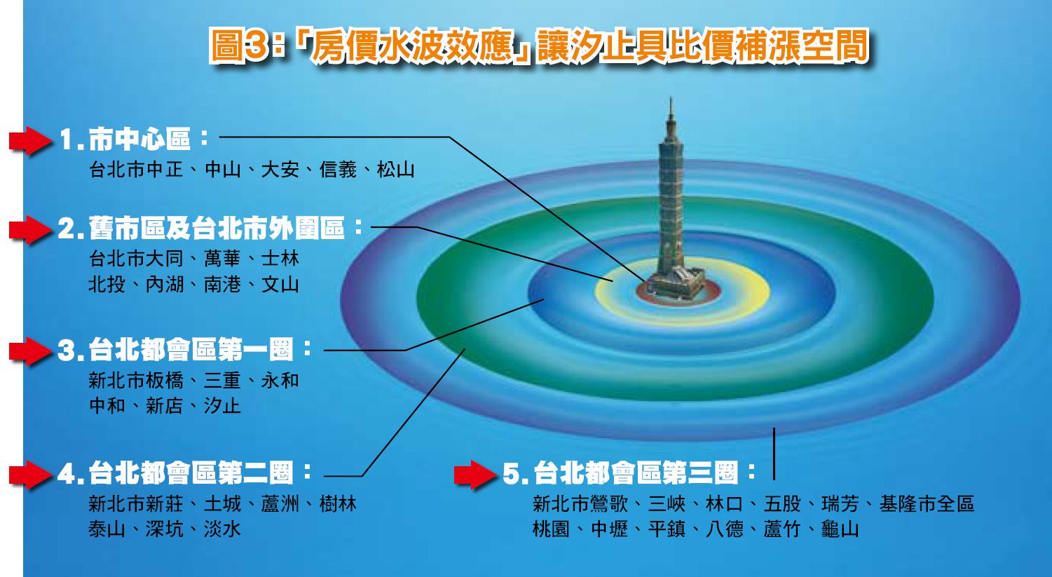 波紋效應(物理學中的現象)