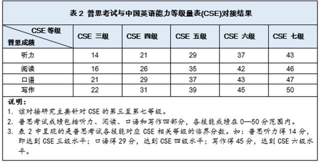 雅思(雅思考試)