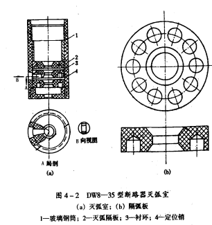 圖4-2