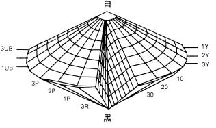 色彩的基本性質