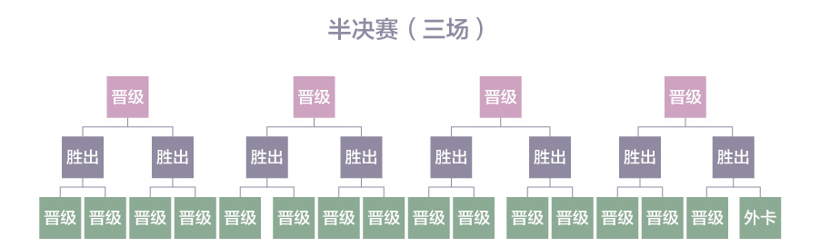 中國漢字聽寫大會第三季