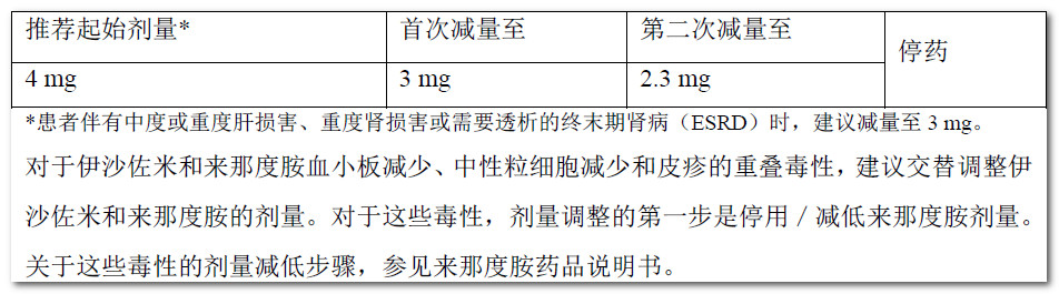 枸櫞酸伊沙佐米膠囊