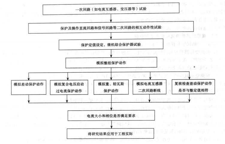 大型變壓器差動保護系統的整組試驗施工工法