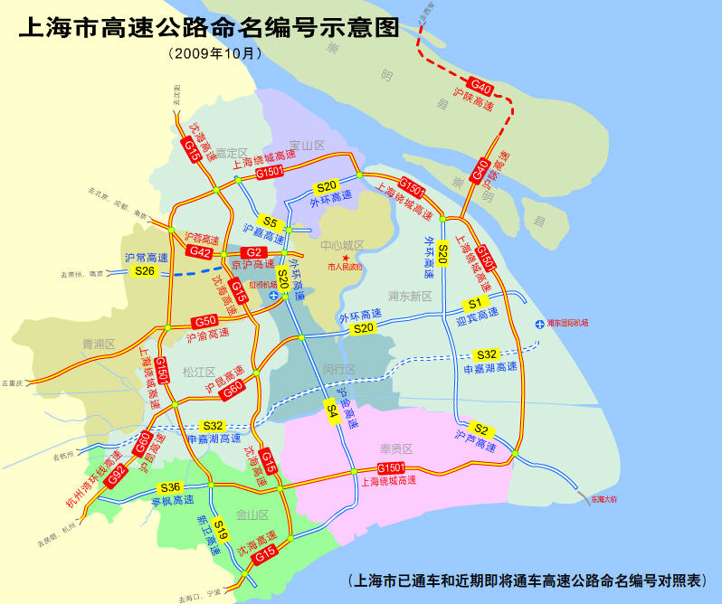 上海市高速路命名