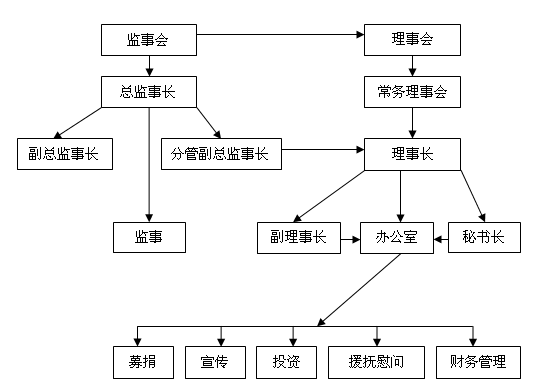 深圳市警察基金會