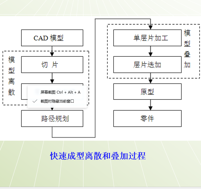 集成化快速模具製造