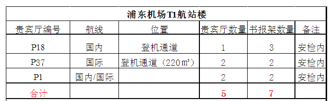 上海浦東國際機場T1航站樓