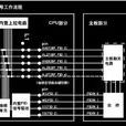 倍頻係數