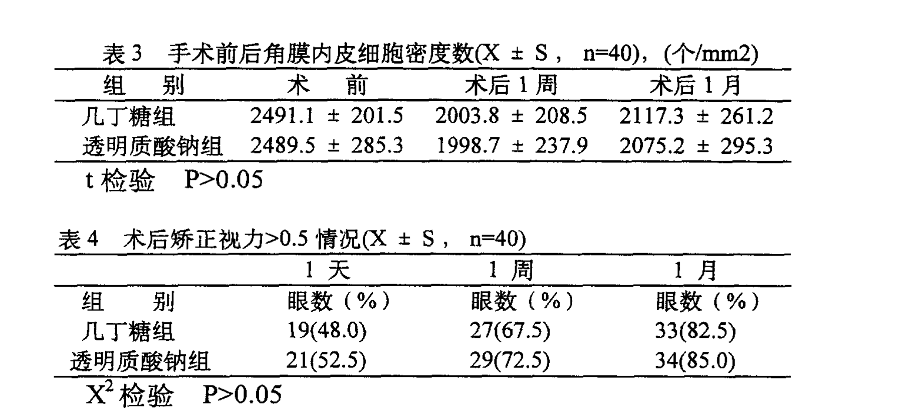 水溶性醫用幾丁糖製劑及製備方法