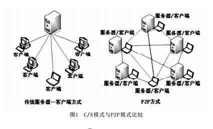 BitTorrent